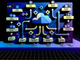 Illustration eines dynamischen AWS Lambda Architekturdiagramms mit Lambda, AWS Diensten und Knoten für Events, Triggers, Monitoring, IAM und CI/CD in einem techinspirierten Farbschema.