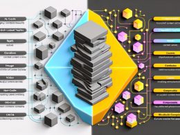 Infografik zum Vergleich eines alten CMS-Monolithen mit fest verdrahteten Templates und einer modernen, modularen Composable Content Architektur mit vernetzten, schwebenden Content-Modulen und leuchtenden Linien.