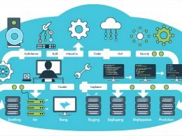 Illustration einer modernen CI/CD Pipeline als Infografik: Entwickler am Laptop, Codefluss ins Git-Repository, Build- und Teststationen, Staging- sowie Produktionsumgebung, umgeben von Jenkins, GitLab, Docker und Kubernetes Logos.