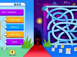 Gegenüberstellung von flacher Navigation mit klaren Kategorien und kurzem Weg zur Zielseite vs. tiefes Menü-Labyrinth mit verschlungenen Untermenüs, verwirrtem User und feststeckendem Googlebot.
