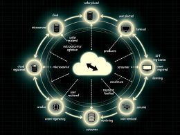 Moderne Infografik mit leuchtendem Event Broker, verbunden mit Producer- und Consumer-Symbolen, Events wie „OrderPlaced“ und Themenschwerpunkten wie Topics, Queues und Event Sourcing vor kontrastiertem Hintergrund.