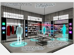 Hightech-Einkaufsumgebung mit Smart Mirrors, leuchtenden QR-Codes, NFC-Tags und Kunden, die per Smartphone und Wearables Produkte digital erleben