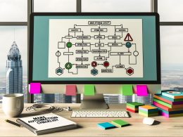 Moderner Schreibtisch mit Computerbildschirm, der eine Automatisierungs-Checkliste und Flowcharts zeigt, daneben bunte Haftnotizen, Kaffee, Notizbuch und technische Geräte vor Stadt-Panorama.