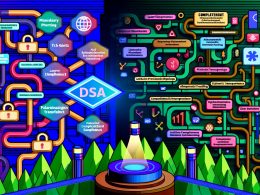 Dynamische Illustrationen zu DSA-Compliance: Plattform-Logos im Daten-Dschungel, klare Infografiken mit Symbolen für Transparenz, Datenschutz, Haftung, technische Dashboards, SEO-Effekte und Schritt-für-Schritt-Diagramme zur Umsetzung der DSA-Regeln.