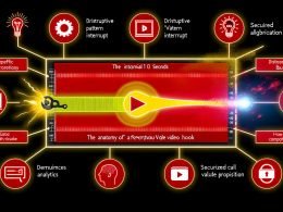 Bild einer modernen YouTube-Video-Timeline mit markierten ersten 10 Sekunden, umgeben von Symbolen wie Lichtbirne für Wertversprechen, Schatztruhe für Cliffhanger und Call-to-Action-Button; technische, minimalistische Gestaltung in YouTube-Farben.