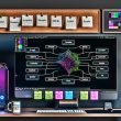 Futuristischer Schreibtisch mit ComfyUI-ähnlicher Node-Graph-Ansicht (Prompt, Sampler, ControlNet, LoRA, Upscale), photorealistischem Produktmockup, Moodboards und sichtbarer RTX 4090.