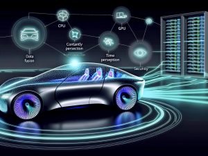 Vernetztes Konzeptauto mit Lidar, Kameras und Sensoren, umgeben von Datenströmen und CPU/GPU/Cloud-Icons; holografische Anzeigen im Cockpit.