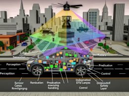 Realistische Querschnittsgrafik eines autonomen Fahrzeugprototyps in urbaner Umgebung mit LiDAR, Radar, Kameras; Sensorfusion, 3D‑Bounding‑Boxen, HD‑Mapping, AV‑Stack und Safety‑Layer; Telemetrie/OTA, Redundanzen.