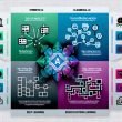 Infografik über die 4 Arten von KI: symbolische KI, klassisches maschinelles Lernen, Deep Learning/generative KI und bestärkendes Lernen; Zentrum mit Hybrid-Architekturen, Rand-Icons für Compliance, Datensicherheit und Monitoring.