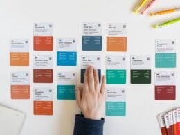 Dashboard von Buffer zur Planung und Analyse von Social-Media-Beiträgen