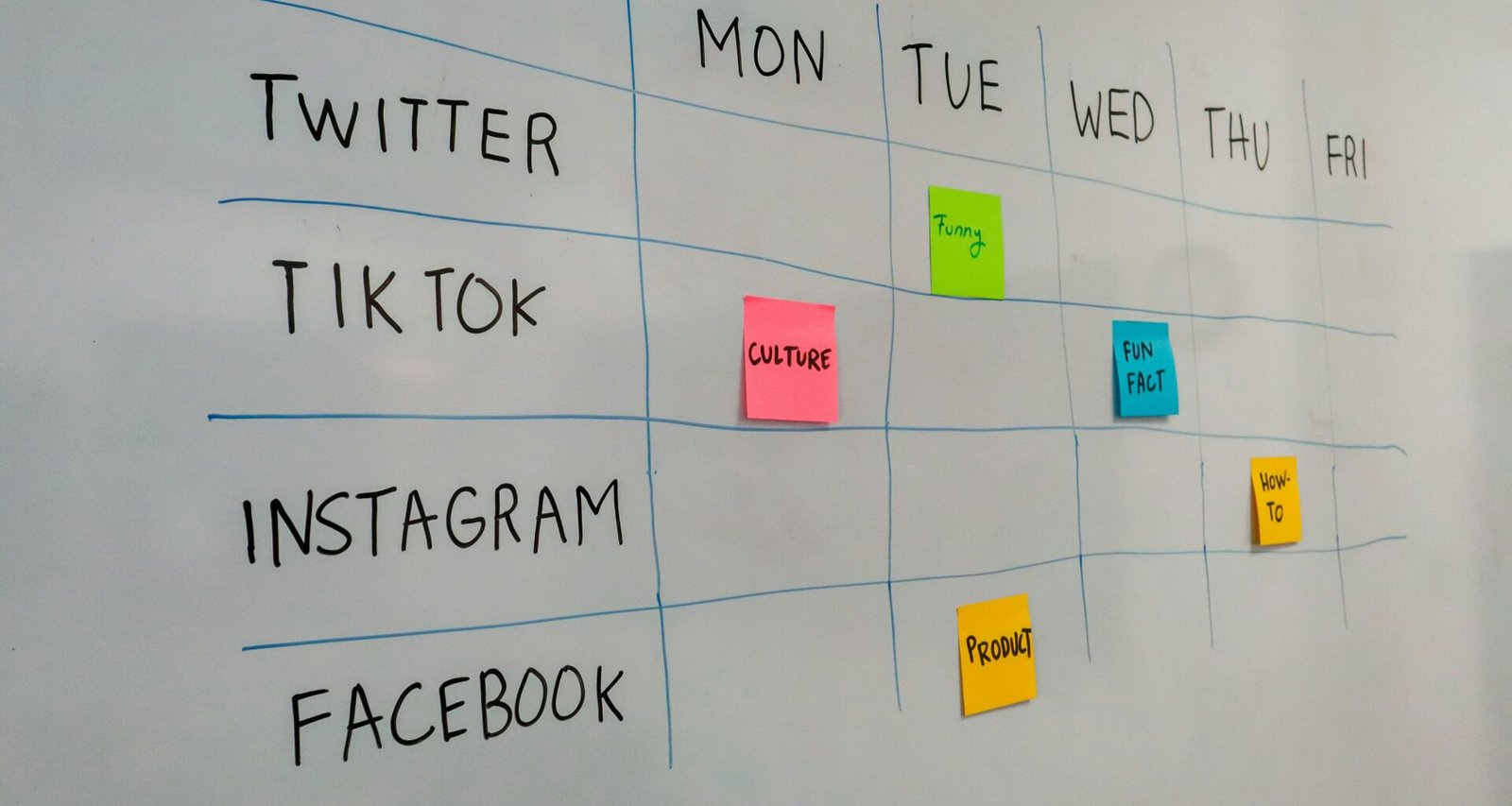 Buffer Dashboard mit Social Media Management Tools