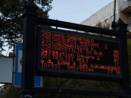 Dashboard von Buffer mit mehreren Social Media Konten