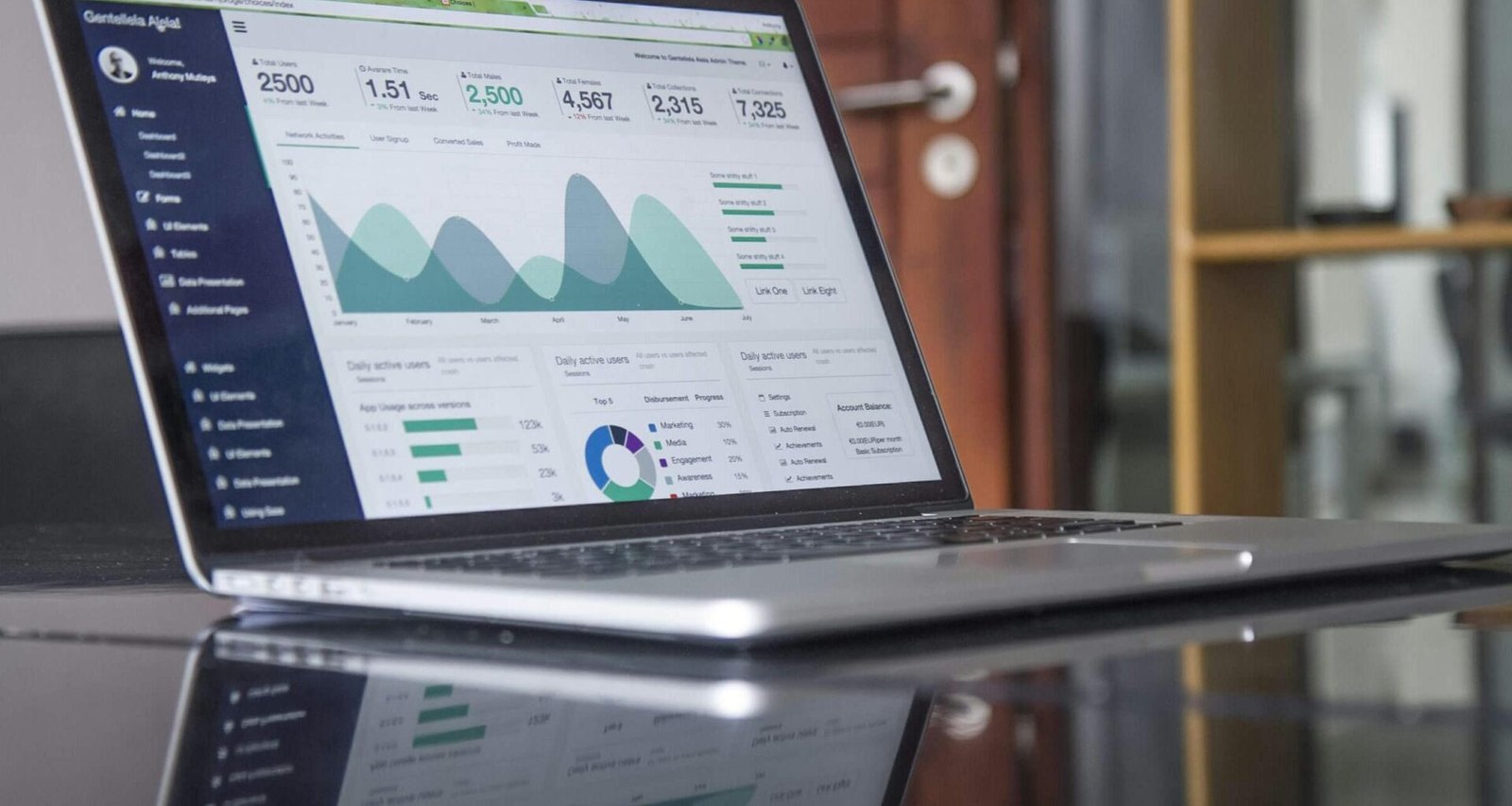 Dashboard von Buffer mit Social Media Beitragsplanung und -analysen