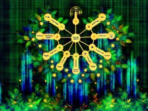 Futuristische Illustration eines digitalen Dschungels mit Content-Säulen, Hubs und Satelliten, verbunden durch ein goldenes Spinnennetz mit Google-Suchsymbol im Zentrum.