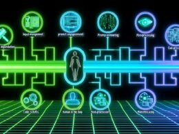 Hightech-Illustration einer digitalen Content-Pipeline mit leuchtenden Modulen für Input-Management, Prompt Engineering, LLM-Integration, Post-Processing, Human-in-the-Loop, Publishing und Monitoring. Im Vordergrund arbeiten Menschen und KI-Icons zusammen.