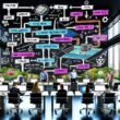 Dynamisches, modernes Büro mit Team an Monitoren, die Multichannel-Content-Architektur mit Webflow, API-Integrationen und Automatisierungstools wie Zapier am Whiteboard planen.