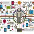 Futuristische, detailreiche Darstellung einer vernetzten Customer Journey mit digitalen und physischen Kontaktpunkten, Datenpunkten, Analytics-Dashboards und einer zentralen stilisierten Person, umgeben von Datenströmen.
