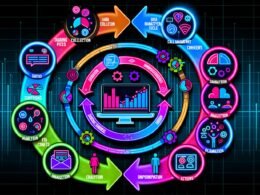 Dynamische Illustration eines User-Analytics-Workflows mit fünf Phasen um ein Dashboard, stilisiert mit bunten Grafiken, Analyse-Icons und modernen Technologie-Elementen.