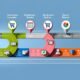 Kurvige Roadmap-Infografik im modernen Flat-Design mit farbigen Stationen für Awareness (Lupe), Consideration (Vergleichstabelle), Decision (Einkaufswagen mit Häkchen) und Retention (Herz mit Wiederholungspfeilen). Im Hintergrund: Landingpage, Formular, Checkout, E-Mail sowie Analyse- und CRM-Icons. Keine Personen, nur digitale Elemente.