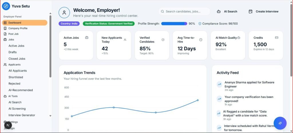Dashboard für Arbeitgeber mit Übersicht zu Bewerbungstrends und wichtigen HR-Kennzahlen auf einem Bildschirm dargestellt