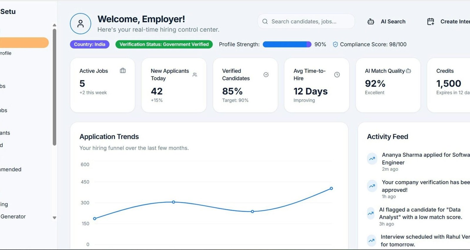 Dashboard für Arbeitgeber mit übersichtlicher Darstellung von Bewerbertrends und relevanten Schlüsselmetriken am Bildschirm.