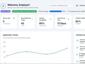 Ein digitales Arbeitgeber-Dashboard präsentiert Bewerbungstrends und wichtige Kennzahlen für Unternehmen auf einem Bildschirm.