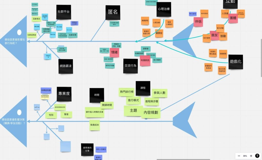 Abstraktes Diagramm zur Visualisierung von Daten, geeignet für Artikel über Technik, SEO und Online-Marketing