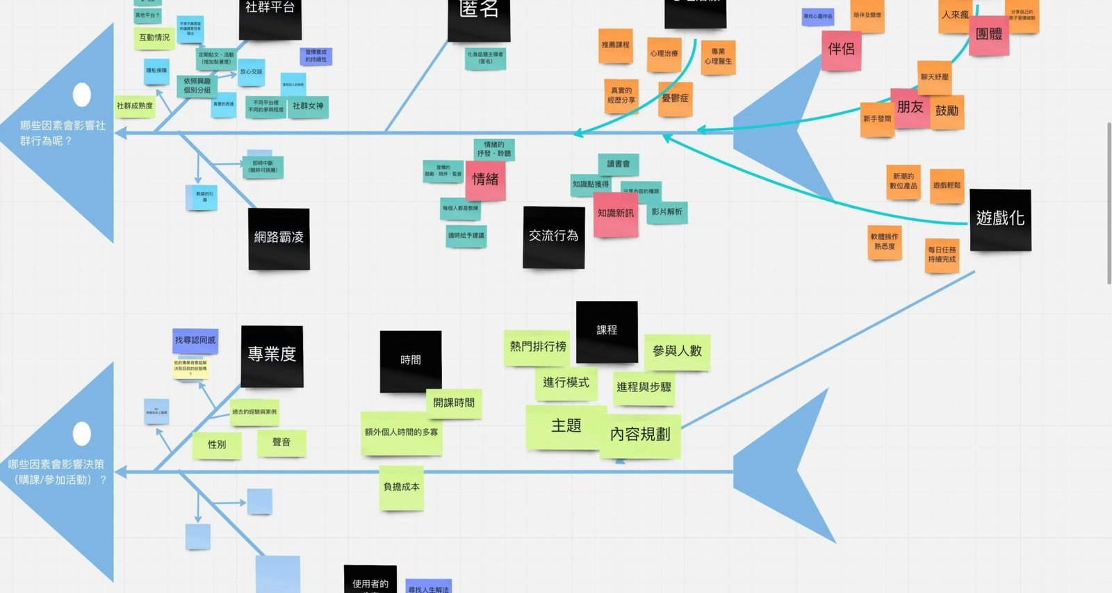 Diagramm mit verschiedenen verbundenen Elementen zur Darstellung von Datenflüssen oder Prozessen auf neutralem Hintergrund