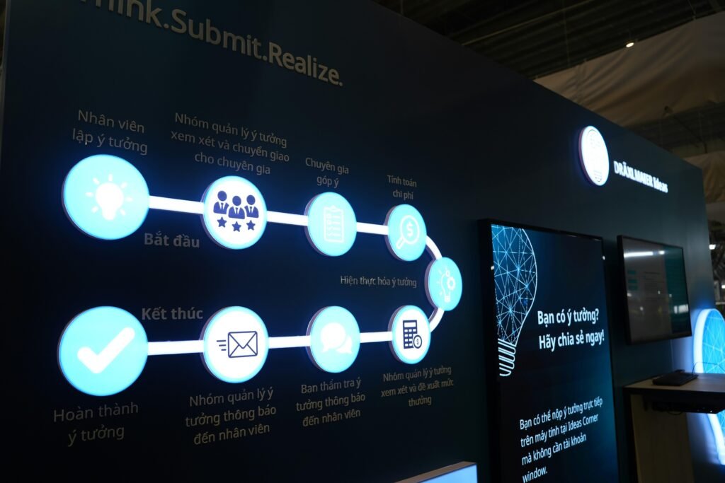 Ein Diagramm mit mehreren Symbolen zeigt den Ablauf eines Geschäftsprozesses in strukturierter Form.