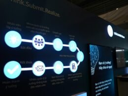 Ein Diagramm mit mehreren Symbolen zeigt den Ablauf eines Geschäftsprozesses in strukturierter Form.