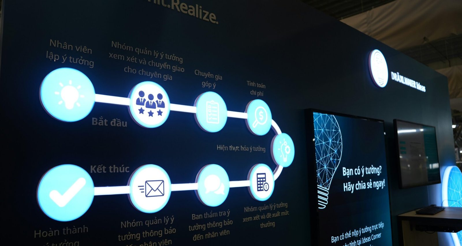 Diagramm eines Geschäftsprozesses mit mehreren Icons, die die einzelnen Schritte und den Ablauf visualisieren