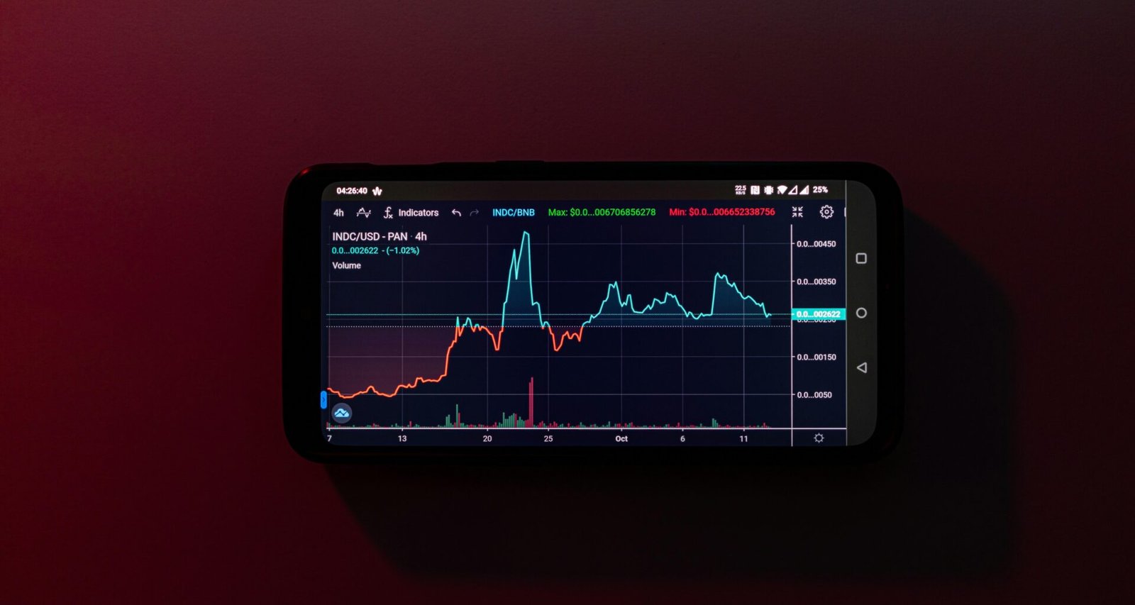 Ein Mobiltelefon mit Aktienchart auf dem Display vor rotem Hintergrund, das mobile Finanzanalyse darstellt
