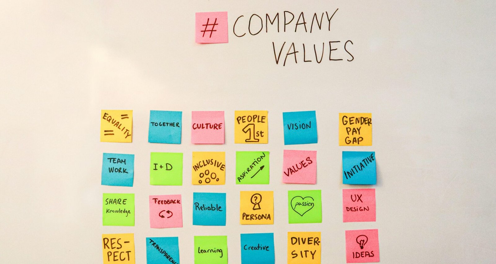 Whiteboard mit beschrifteten Post-it-Zetteln als Visualisierung von Teamaufgaben und Projektorganisation im Büro