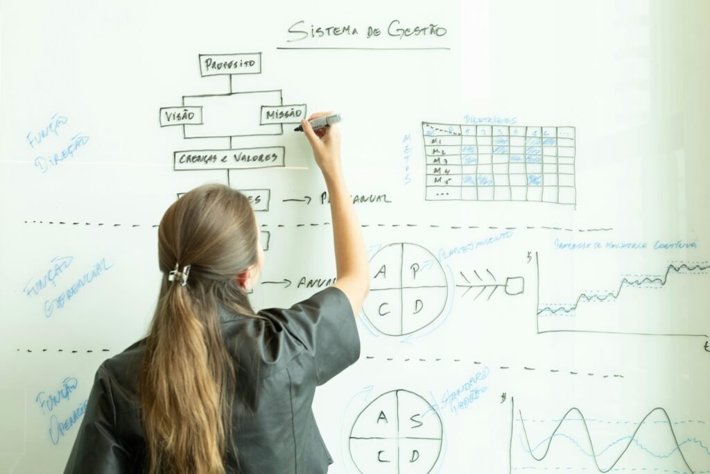 Frau zeichnet ein detailliertes Flussdiagramm mit Markern auf ein Whiteboard für Projektplanung und Strukturierung.