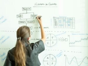 Frau zeichnet ein Flussdiagramm auf ein Whiteboard als Teil eines Team-Meetings zu digitalen Marketingprozessen