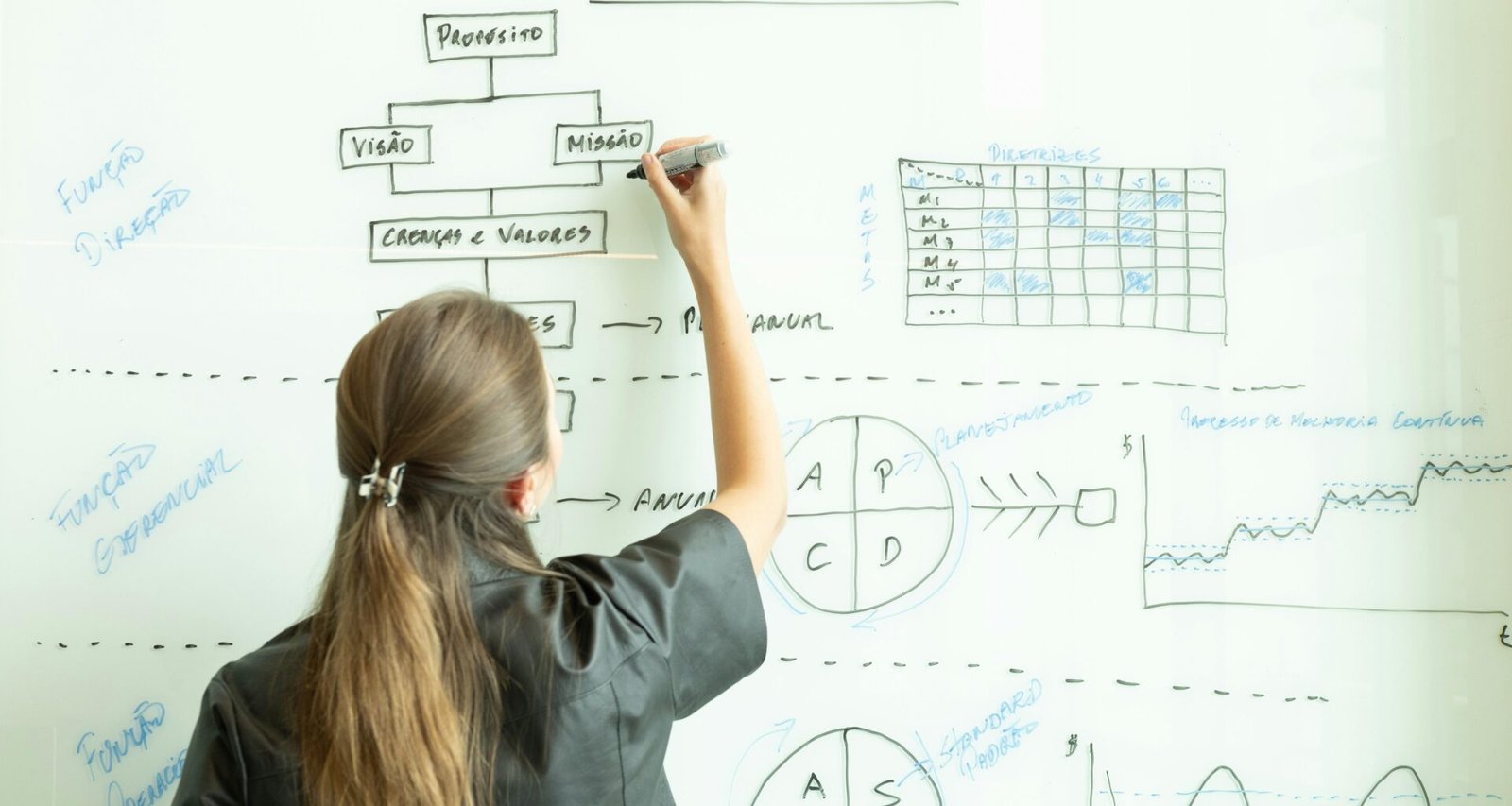 Frau zeichnet ein Flussdiagramm auf einem Whiteboard, um Arbeitsprozesse im Team darzustellen.