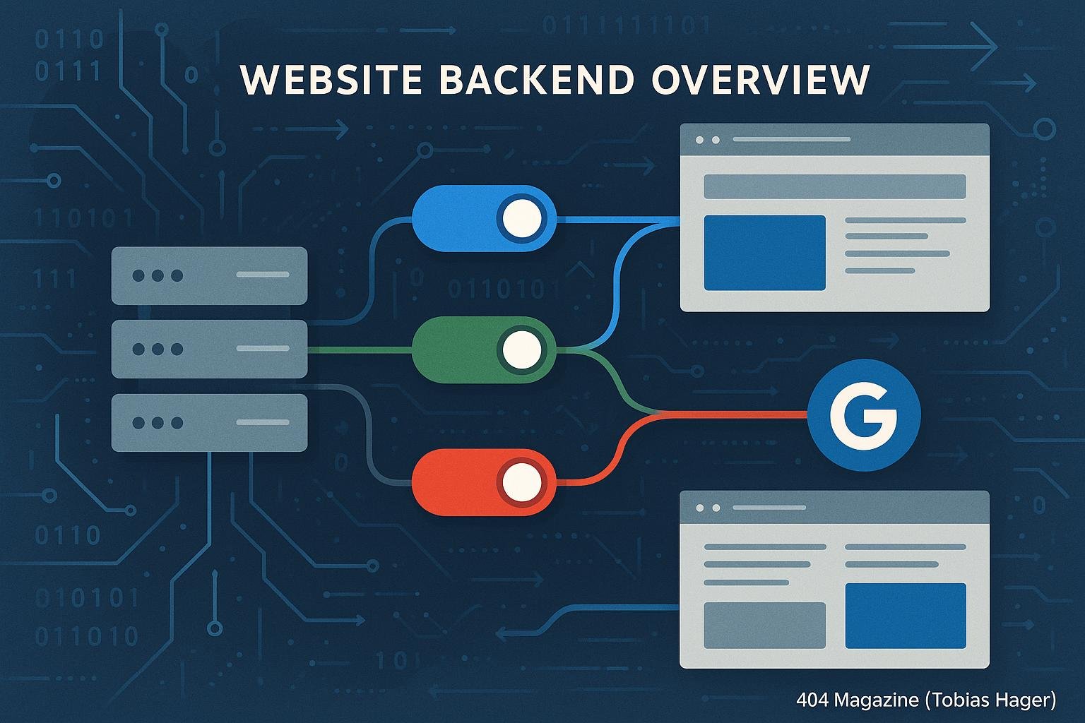 Stilisierte Infografik eines modernen technischen Web-Backends mit Servern, Feature Flags, Webseiten- und Suchmaschinen-Icons, digitale Effekte und Farbdetails.