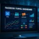 Moderner Computerbildschirm zeigt Facebook-Trichter-Dashboard mit Grafiken, Zielgruppen, Kampagnen und Analysen, im Hintergrund digitale Marketing-Icons, Credit: 404 Magazine (Tobias Hager)