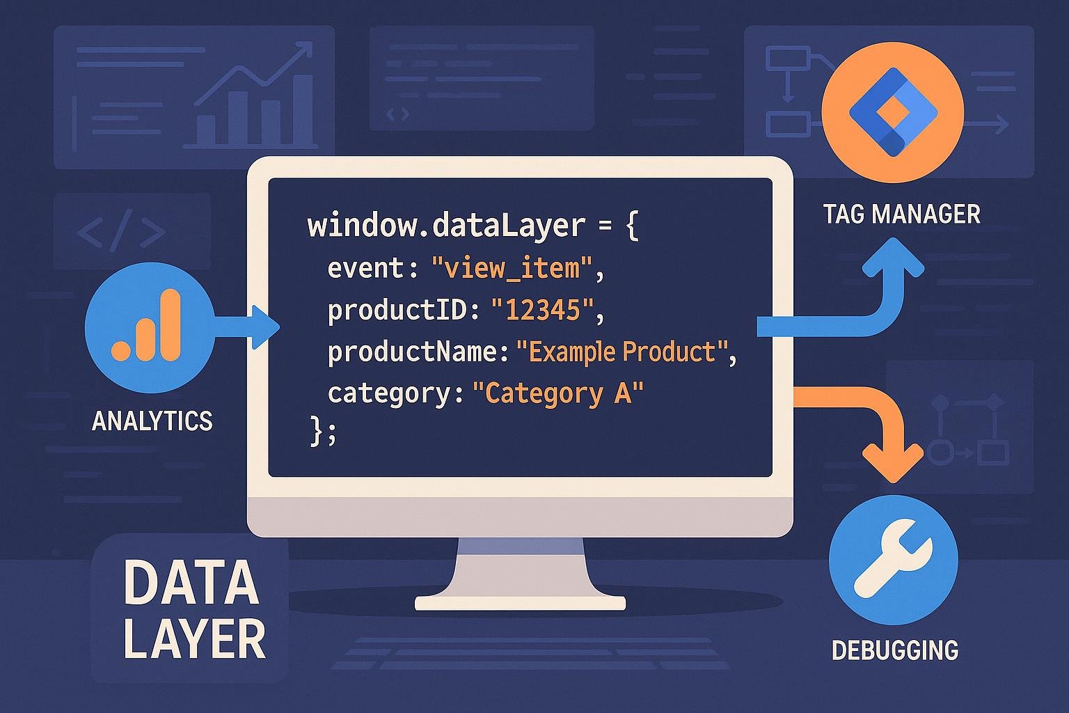 Schematisches Diagramm des Data Layers mit JavaScript-Objekt, Datenfluss-Arrows, Analyse-Tools und Hintergrund mit Diagrammen und Code-Snippets, dargestellt in einem Tech-fokussierten Design.