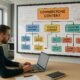 Modernes, hell erleuchtetes Büro mit digitaler Whiteboard-Wand, die hierarchische Content-Cluster-Struktur zeigt, mit einem Fachmann am Laptop im Vordergrund. Hintergrund mit technischen Geräten und Konstruktionszeichnungen. Credit: 404 Magazine (Tobias Hager)
