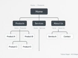 Sitemap-Diagramm mit hierarchischer Struktur, Breadcrumbs und minimalistischer Gestaltung, das eine benutzerfreundliche Navigation auf einer modernen Website zeigt.