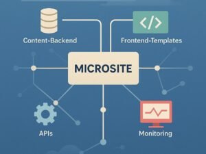 Dynamischer Workspace mit Code-Editoren, Monitoren, Server-Racks und digitaler Microsite-Karte, die Effizienz, Automatisierung und Innovation symbolisieren.