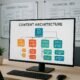 Modernes Büro mit digitaler Content-Architektur auf Bildschirm, Whiteboards mit Content-Strategie-Diagrammen und HTML-Logik im Hintergrund