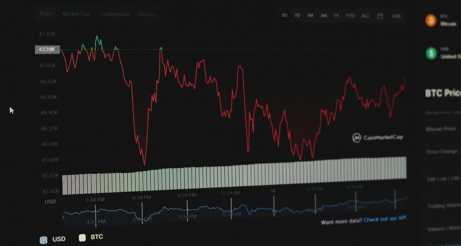 Screenshot eines Aktiencharts auf einem Computerbildschirm, deutlich sichtbare Kursverläufe und Analyse-Tools für Stock Trading