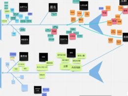 Digital erstelltes Diagramm mit verschiedenen Balken und Linien zur Visualisierung von Daten im Technologie- und Marketingbereich