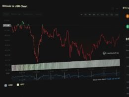 Screenshot eines Börsencharts auf einem Computerbildschirm mit aktuellen Kursbewegungen und Marktanalysen.