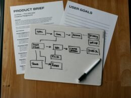 Workflow-Diagramm, Produktsteckbrief und Nutzerziele auf einem Schreibtisch, visualisiert für effiziente Projektplanung